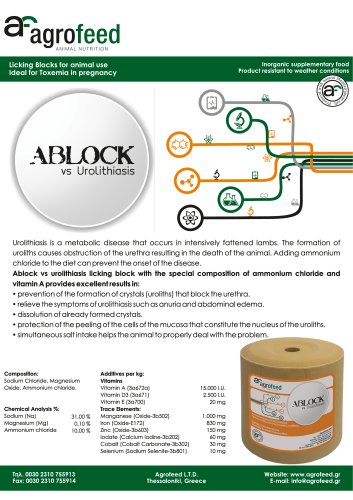 Ablock vs Urolithiasis