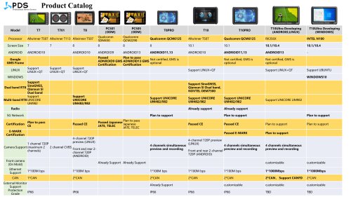 Product Catalog