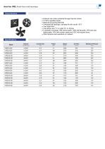 Axial fan VRE