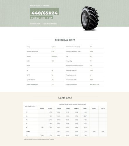 440/65R24