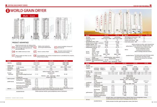 FM World Grain Dryer