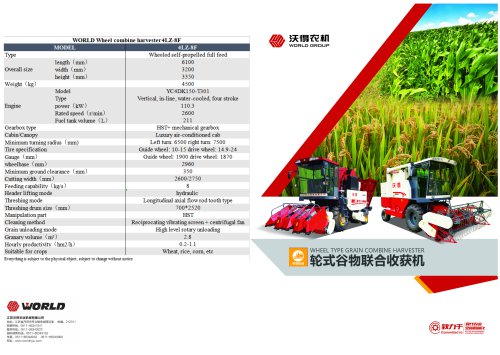 FMWORLD Wheat Harvesters