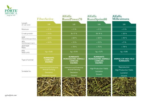 ALFALFA BALES