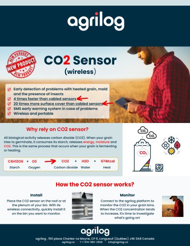 Wireless CO2 Sensor